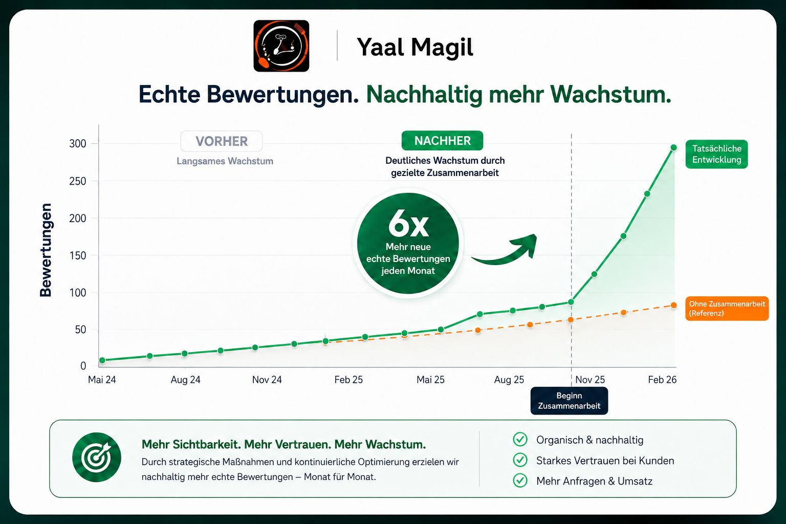 Yaal Magil Yaal Magil Case Study
